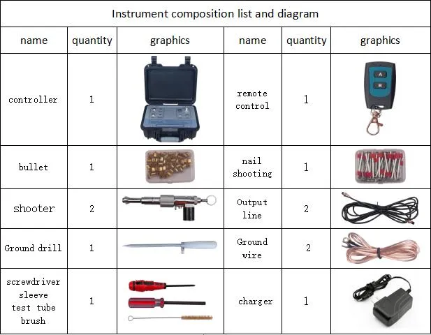 AC and DC Dual-Purpose Cable Fault Locating Cable Fault Tying Device 0